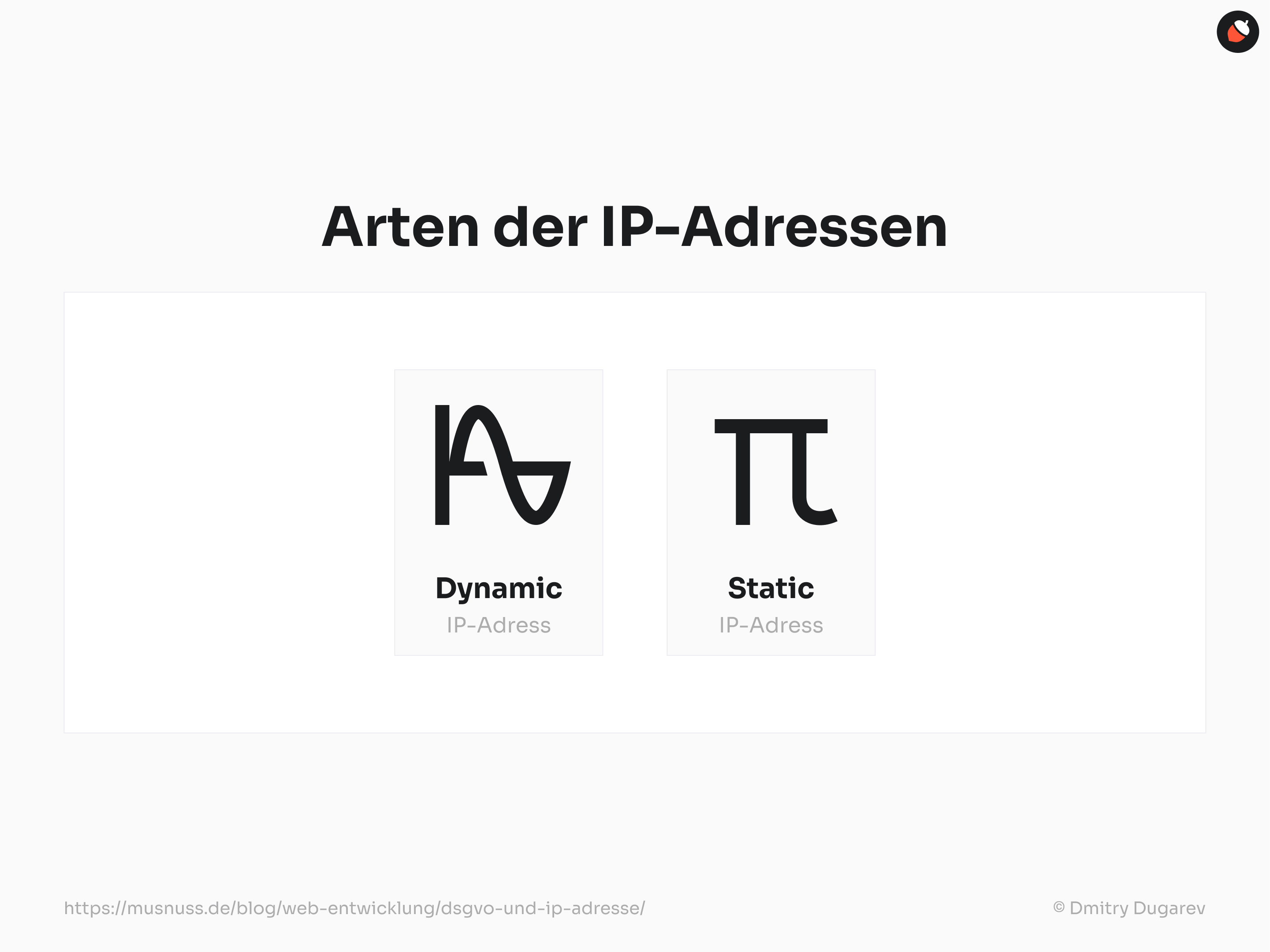 Das Bild zeigt die verschiedenen Arten von IP-Adressen. Oben steht der Titel „Arten der IP-Adressen“. Darunter sind zwei Symbole zu sehen: Links ein stilisiertes Wellen-Symbol mit der Beschriftung „Dynamic IP-Adress“ und rechts ein Symbol, das dem griechischen Buchstaben Pi ähnelt, mit der Beschriftung „Static IP-Adress“. Am unteren Rand des Bildes sind die Quelle „https://musnuss.de/blog/web-entwicklung/dsgvo-und-ip-adresse/“ und der Illustrator „© Dmitry Dugarev“ angegeben.