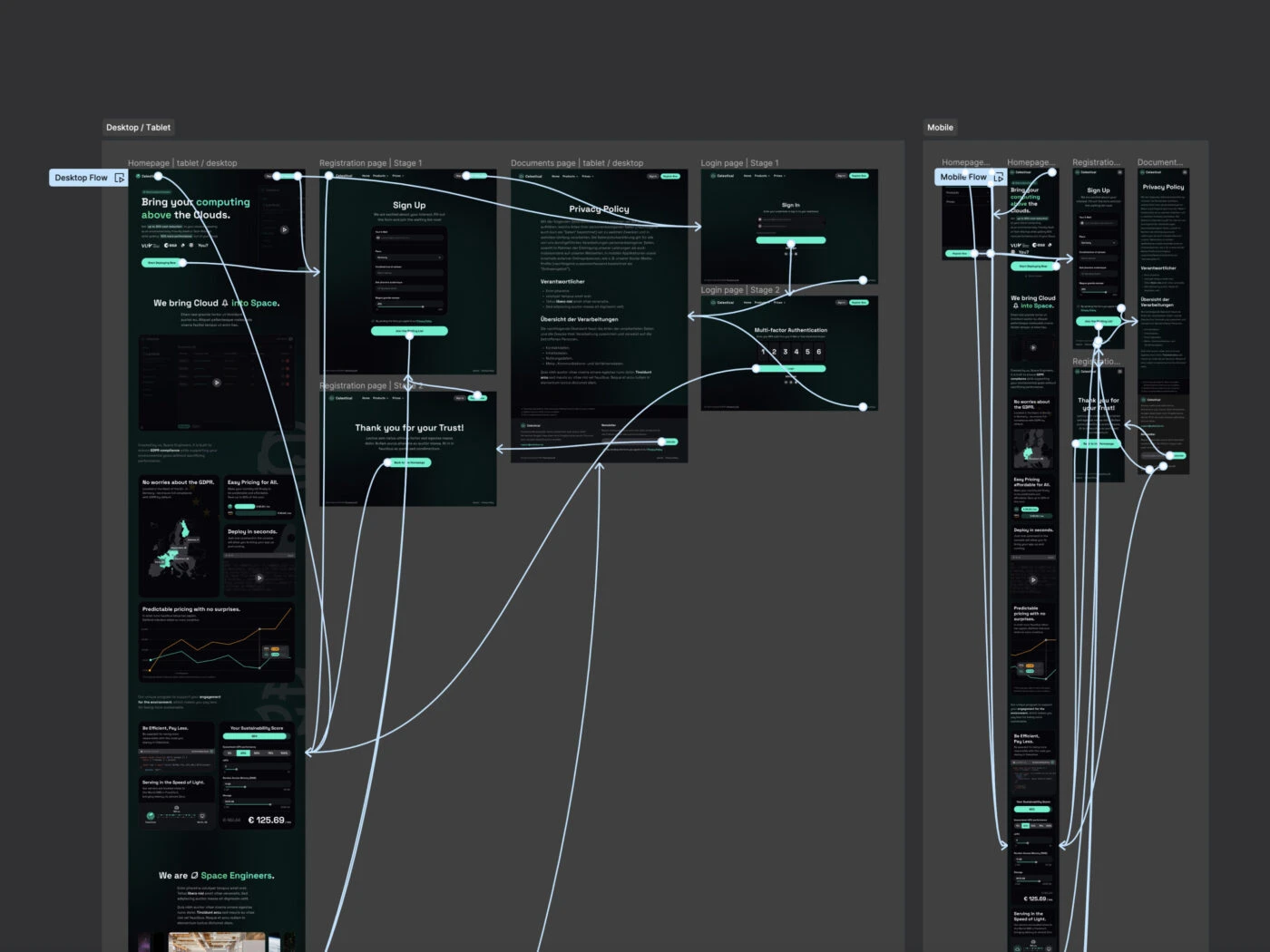 Ein detailliertes Wireframe-Layout der Celestical-Website in Figma für Desktop- und Mobilansichten, das die Benutzerführung und Interaktion für verschiedene Seiten wie die Homepage, Registrierung und Anmeldung zeigt. Die Wireframes sind mit Linien verbunden, die den Fluss der Benutzerinteraktionen darstellen.