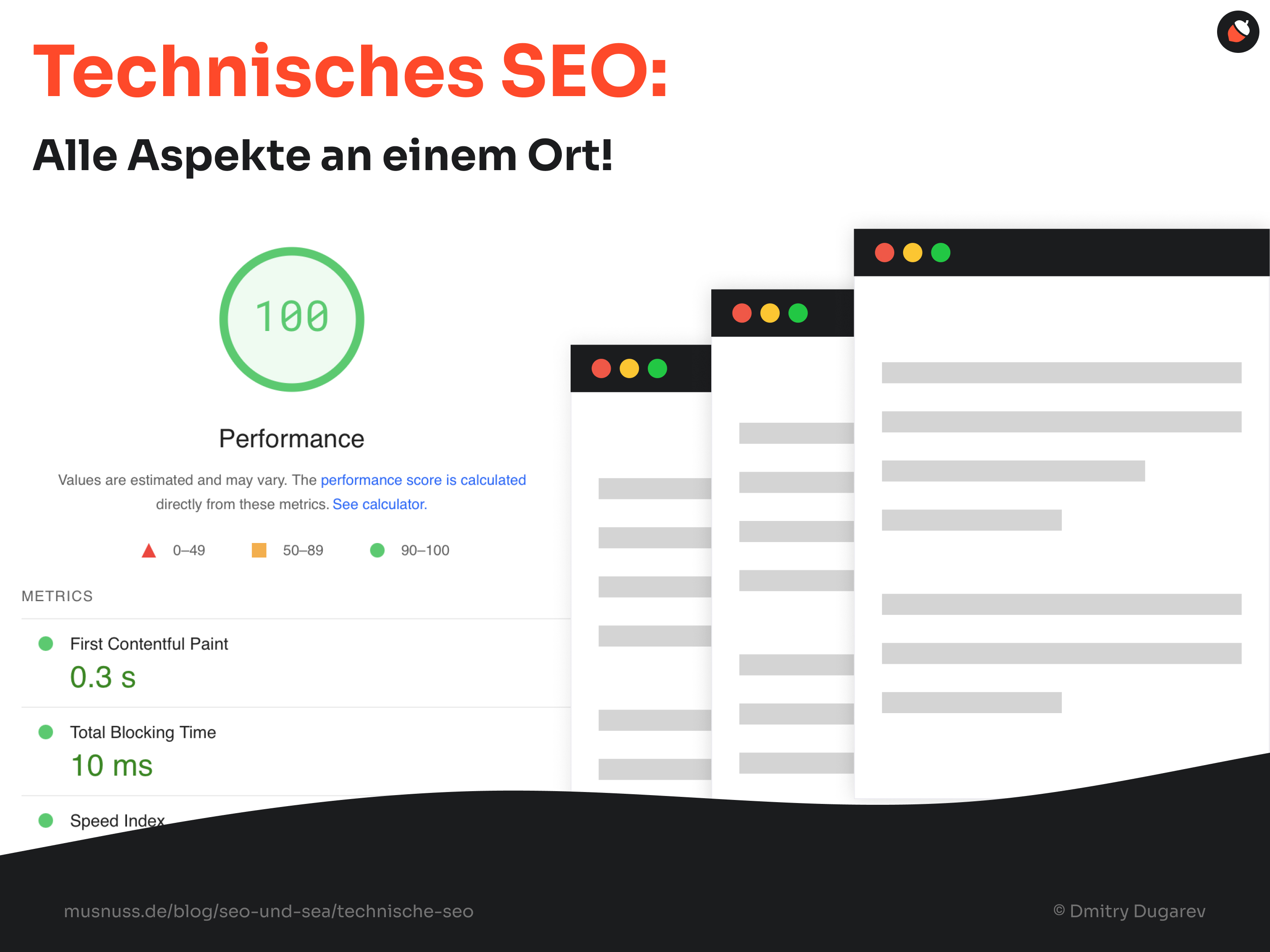 Das Bild zeigt eine Illustration zum Thema "Technisches SEO: Alle Aspekte an einem Ort!". Im linken Bereich des Bildes wird eine Leistungsbewertung von 100 angezeigt, umgeben von einem grünen Kreis. Darunter steht "Performance" und es wird erklärt, dass die Bewertung basierend auf verschiedenen Metriken berechnet wird. Die Farbskala reicht von rot (0-49) über gelb (50-89) bis grün (90-100). Unter den Metriken sind folgende Werte aufgeführt: "First Contentful Paint" mit 0,3 Sekunden, "Total Blocking Time" mit 10 Millisekunden und "Speed Index" mit 1,2 Sekunden. Rechts neben der Leistungsbewertung sind drei stilisierte Browserfenster zu sehen, die Text enthalten. Die Quelle des Bildes ist "musnuss.de/blog/seo-und-sea/technische-seo" und es wurde von Dmitry Dugarev erstellt.